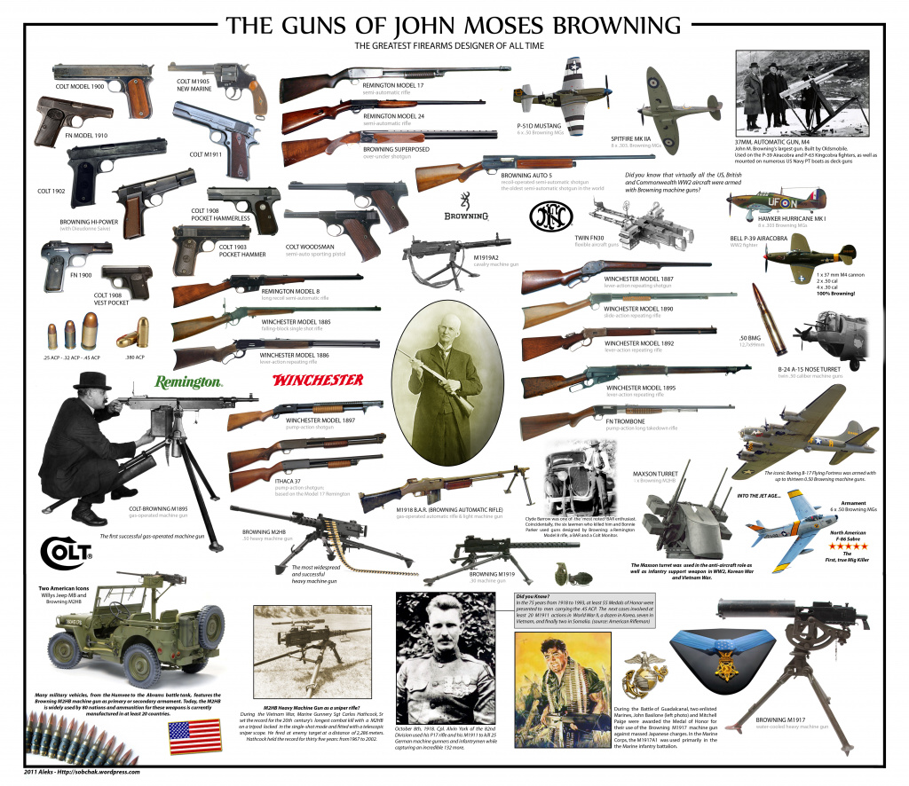 guns-of-john-browning.jpg